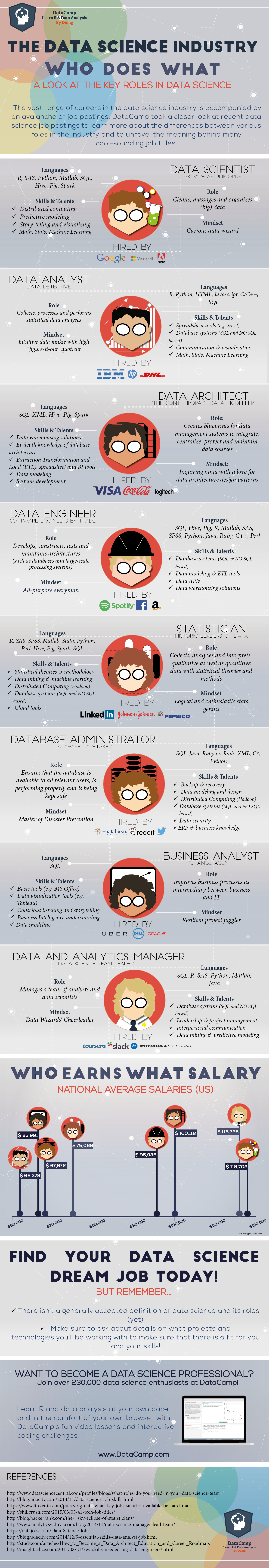 Data Science Industry